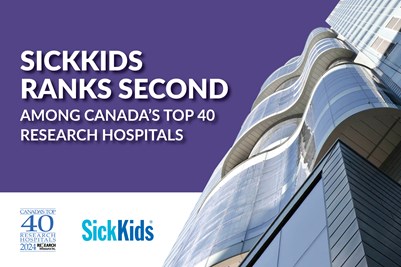 The PGCRL building beside text reading "SickKids ranks second among Canada's Top 40 Research Hospitals."
