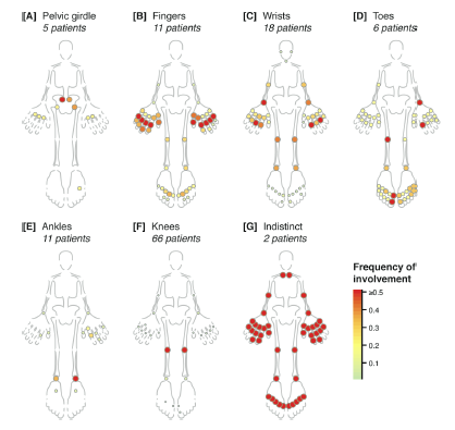 Eight body scans showing varying levels of affected joints.