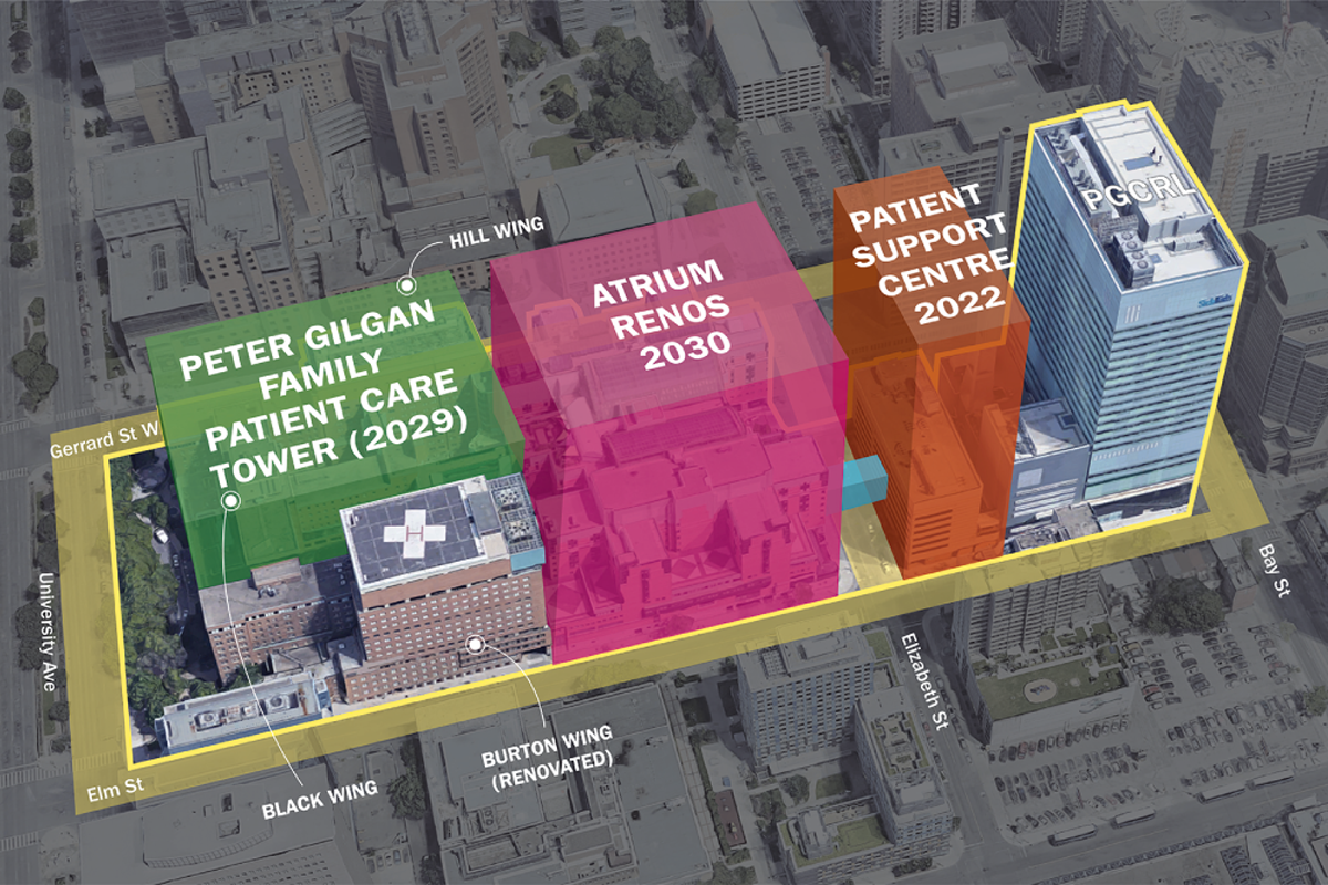 Rendering of completed Project Horizon redevelopment on the current campus, which shows Burton Wing and atrium renovations on the current hospital site. A date of 2030 indicates atrium renovations will be completed in 2030.