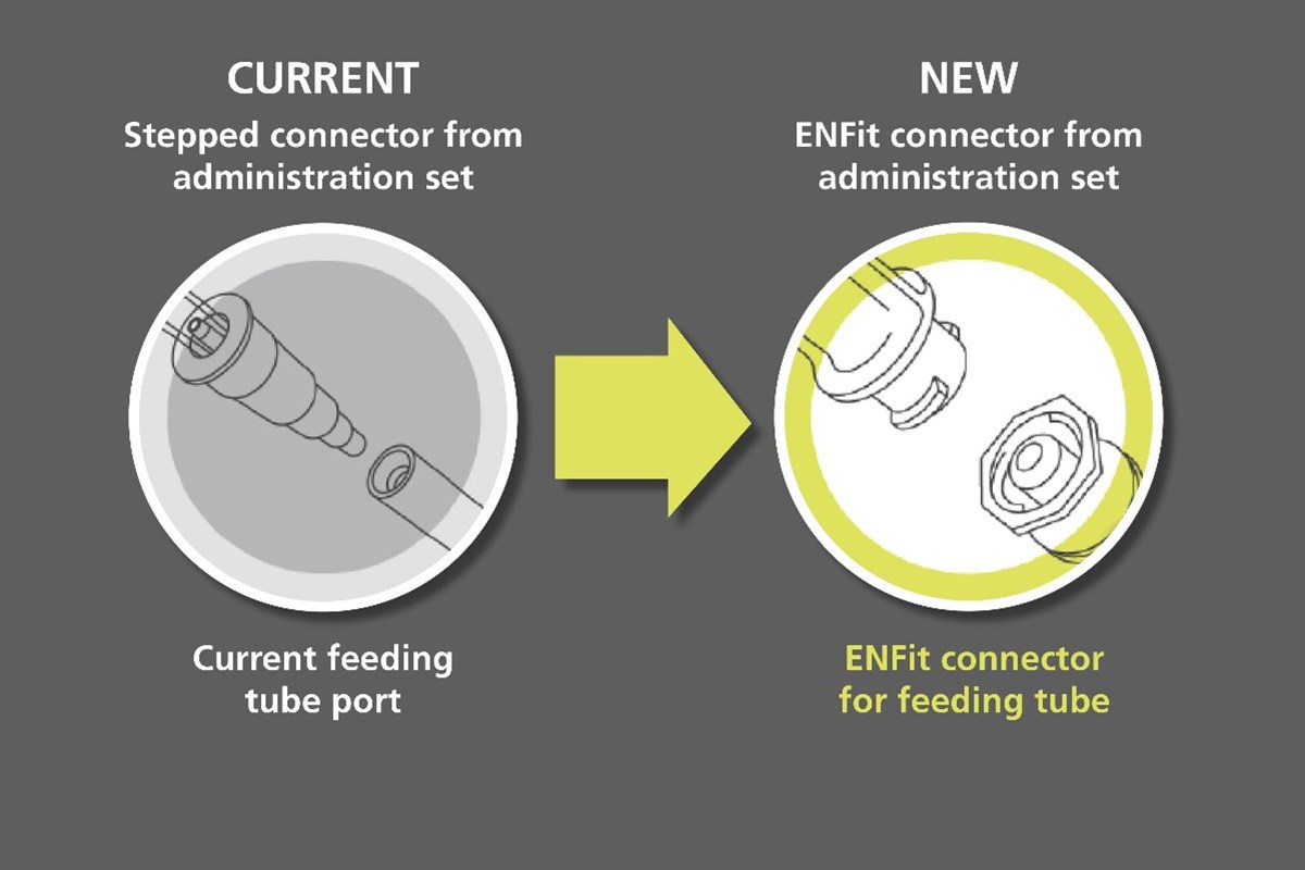 An illustration showing the current feeding tube port that uses the stepped connector alongside the new ENFit connector for feeding tubes with its "twist-in" connection.