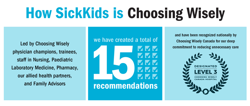 Graphic that states that SickKids Choosing Wisely program is led by physician champions, trainee staff in Nursing, Paediatric Laboratory Medicine, Pharmacy, and allied health partners and family advisors. SickKids has 15 recommendations and has been recognized nationally by Choosing Wisely canada for our deep commitment to reducing unnecessary care.